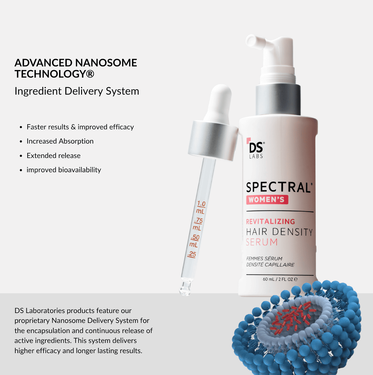 DS Laboratories Spectral Women's (CSF) Breakthrough Hair Revitalizing system for women with Nanoxidil 5% 60ml - Image 3