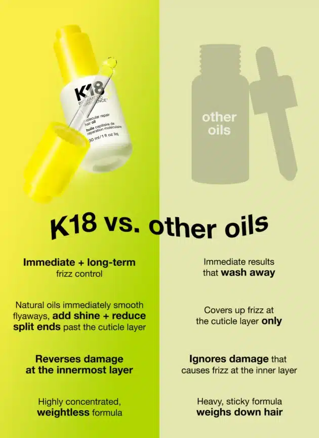 K18 30ml Molecular Repair Hair Oil - Image 4