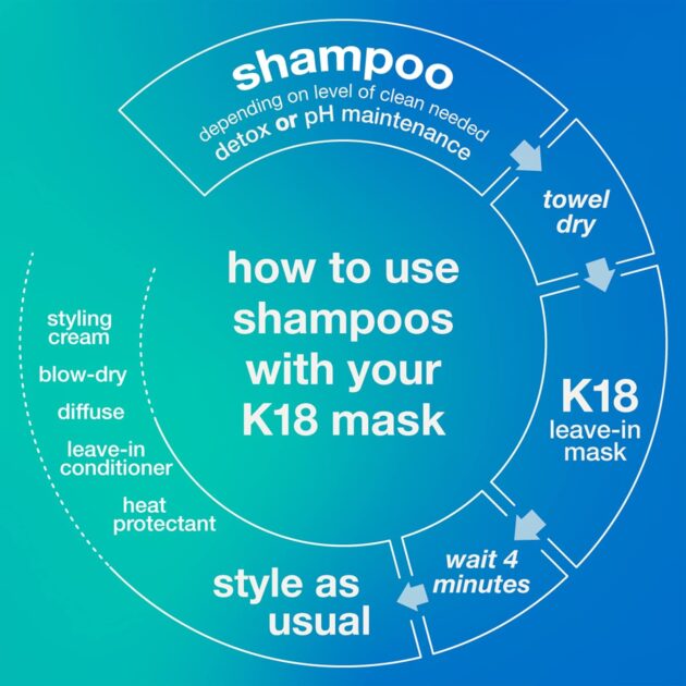 K18 Peptide Prep Ph Maintenance Shampoo 250ml - Image 5
