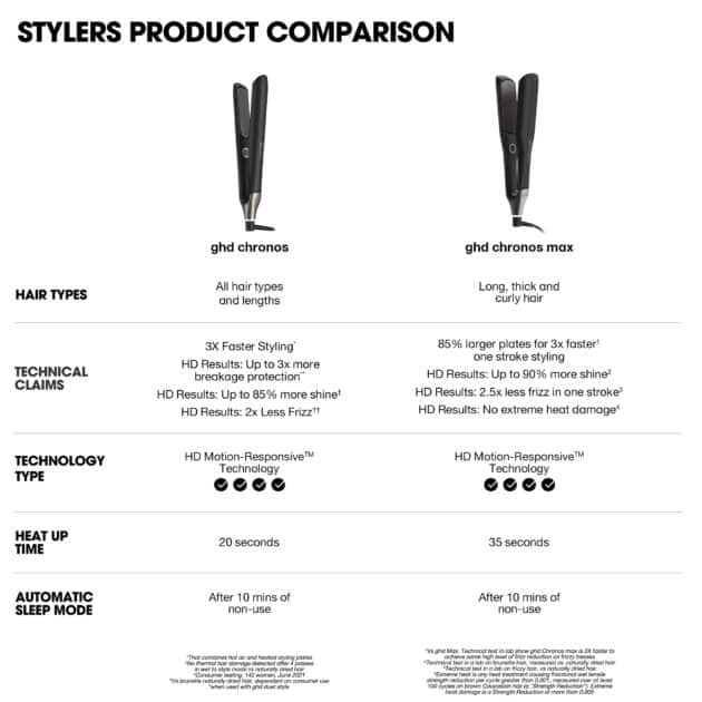 Ghd Chronos Max Best Wide Plate Hair Straightener (43mm Plate) Black - Image 10