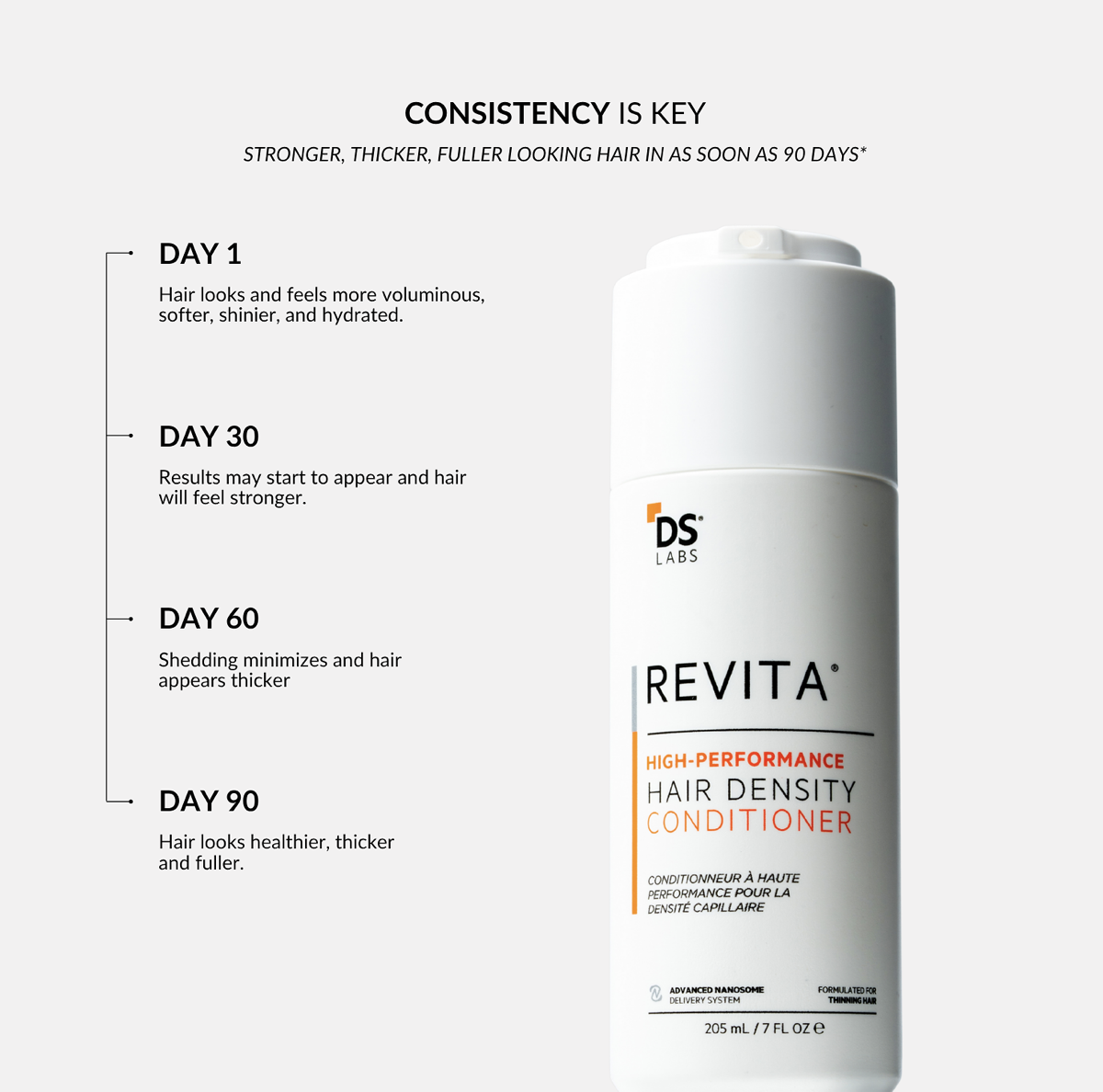 DS Laboratories Revita High-Performance Hair Density Conditioner 205ml - Image 5