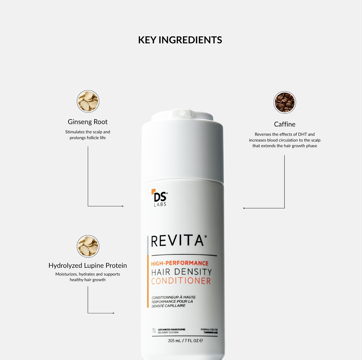 DS Laboratories Revita High-Performance Hair Density Conditioner 205ml - Image 3