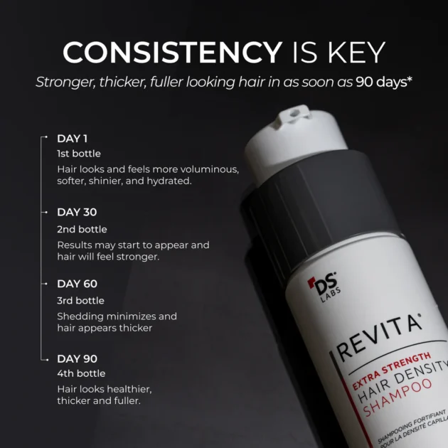 REVITA Extra Strength Shampoo 205ml - Image 7