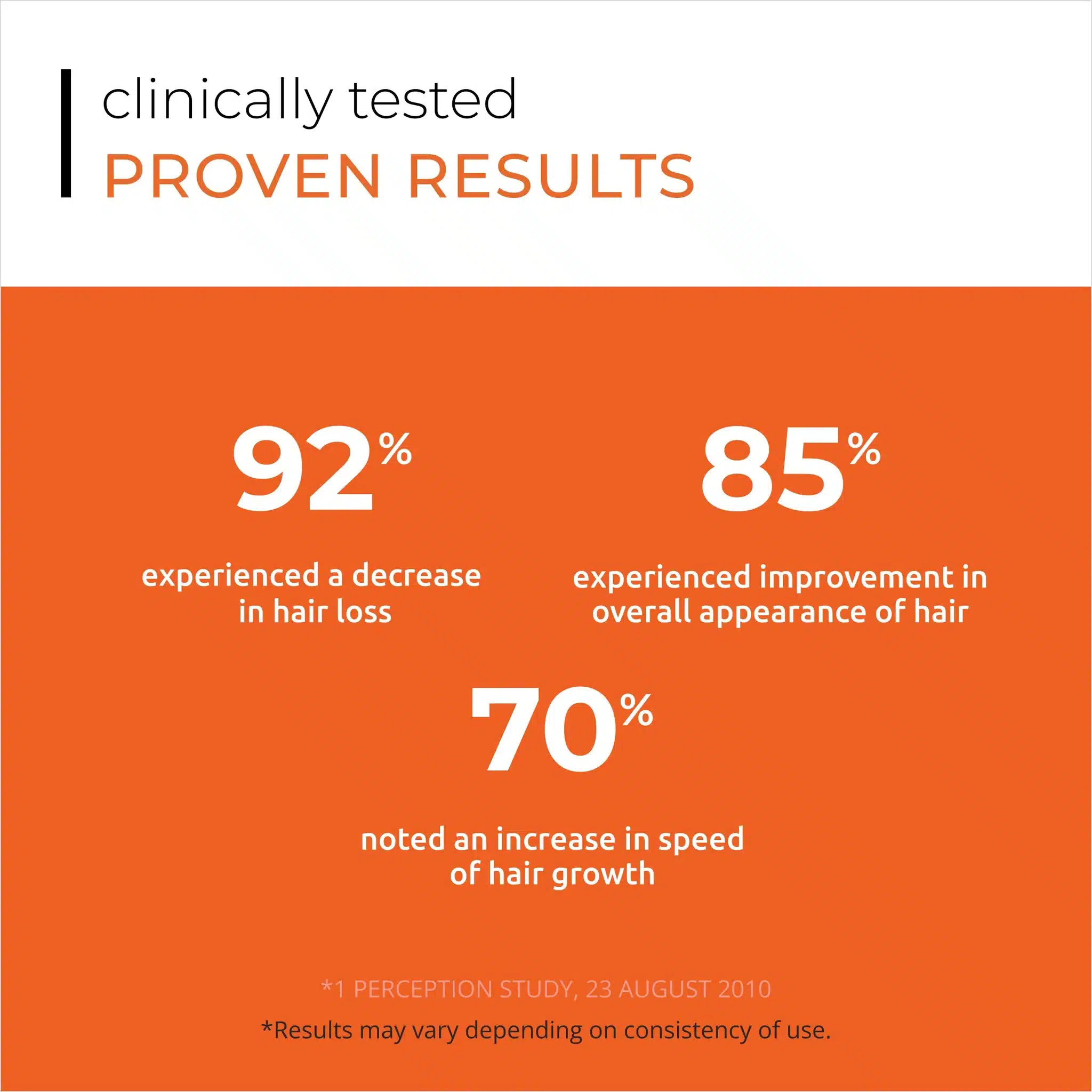 Revita Conditioner 205ml - Image 2